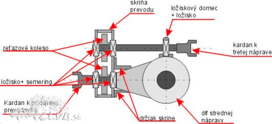 Obrázok