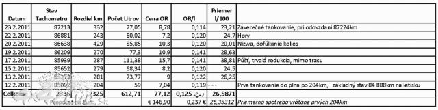 Obrázok
