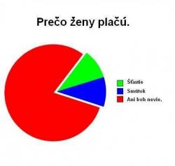 Obrázok
