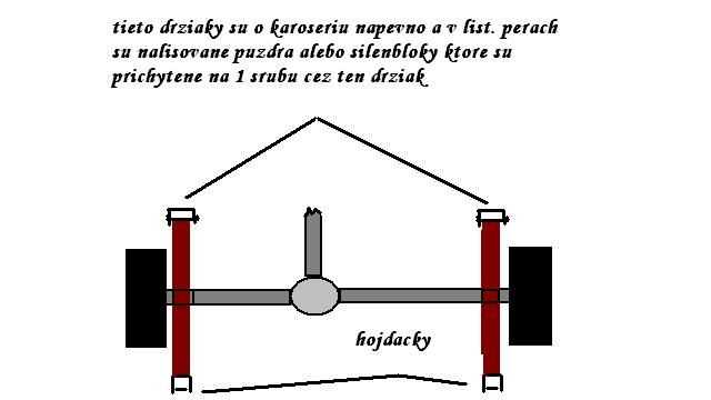 Obrázok