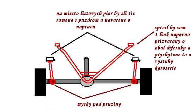 Obrázok