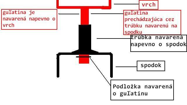 Obrázok