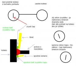 Obrázok
