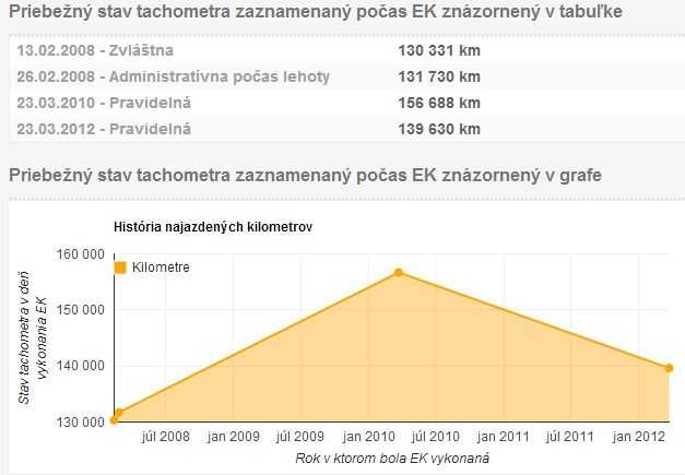 Obrázok